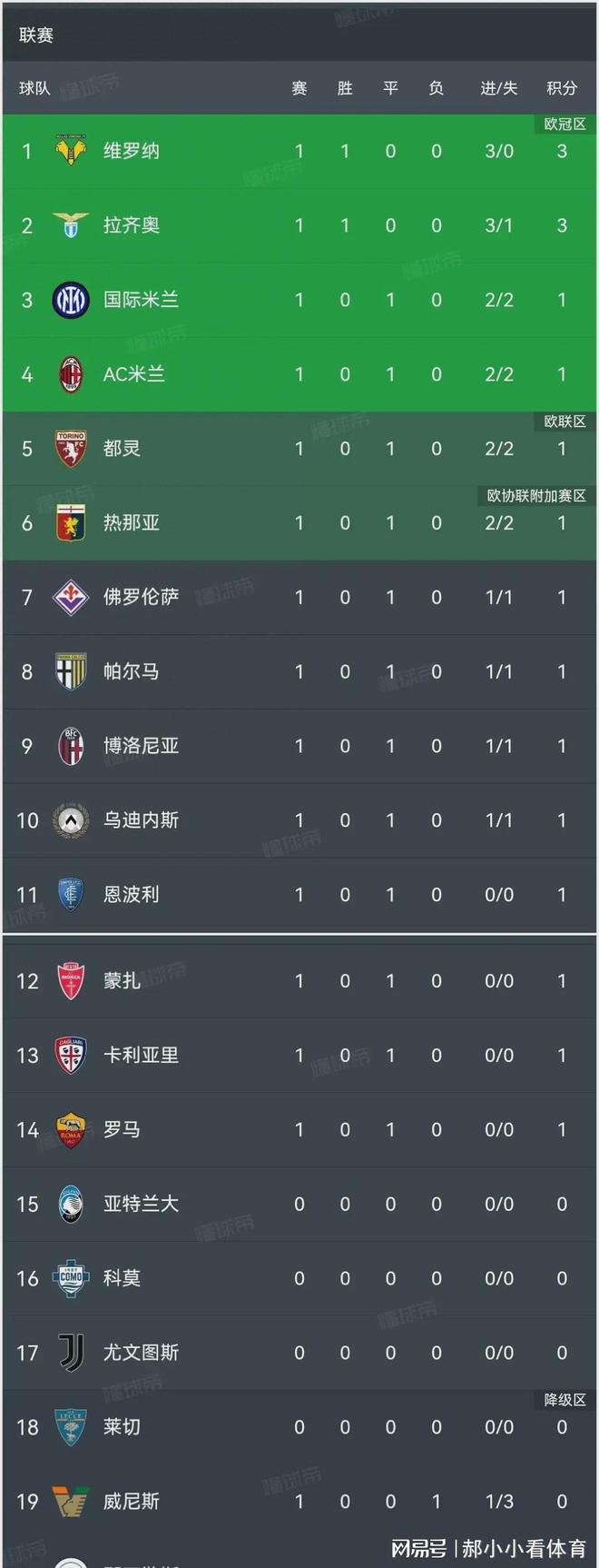 半岛体育官网下载-意甲新军获胜，维罗纳完胜那不勒斯