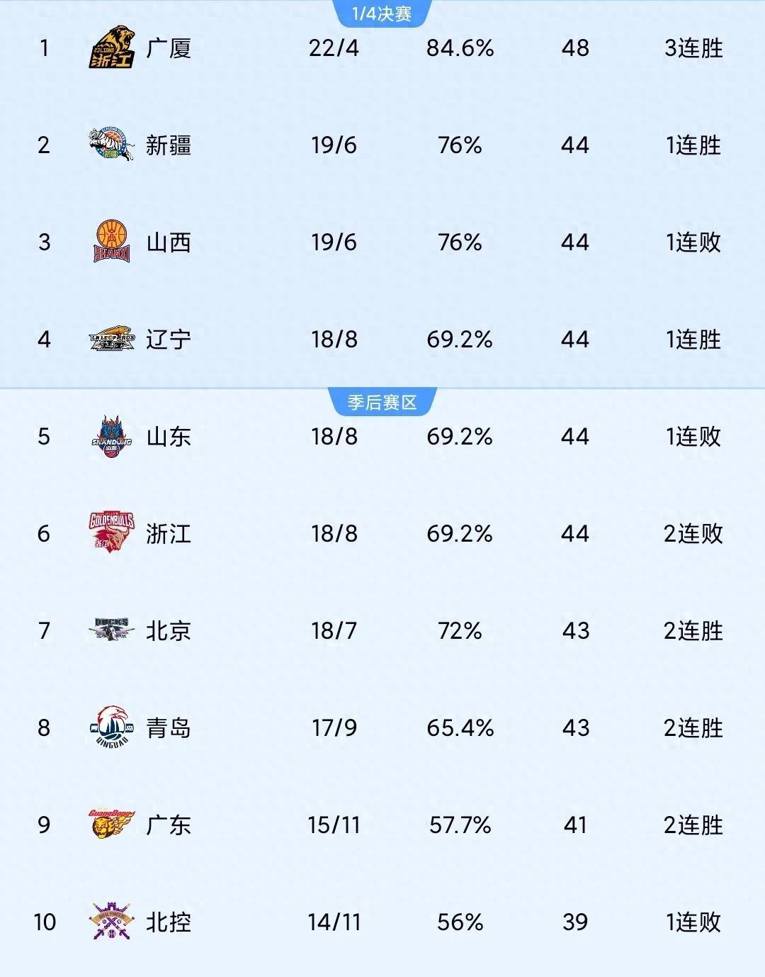 半岛体育官方网站入口-球队主帅连胜之后上位，积分榜排名节节攀升的简单介绍